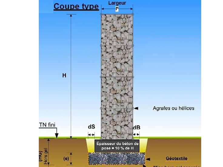 Coupe type gabion